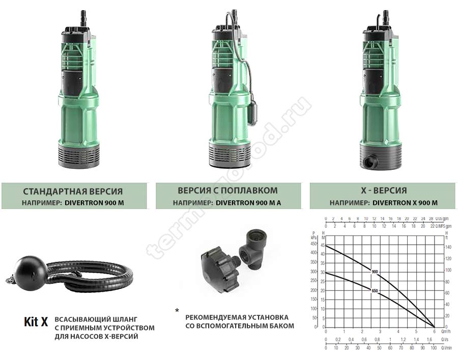Насосы для колодца DAB Divertron модели