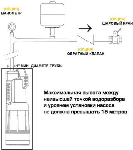 Монтаж насосов Дивертрон