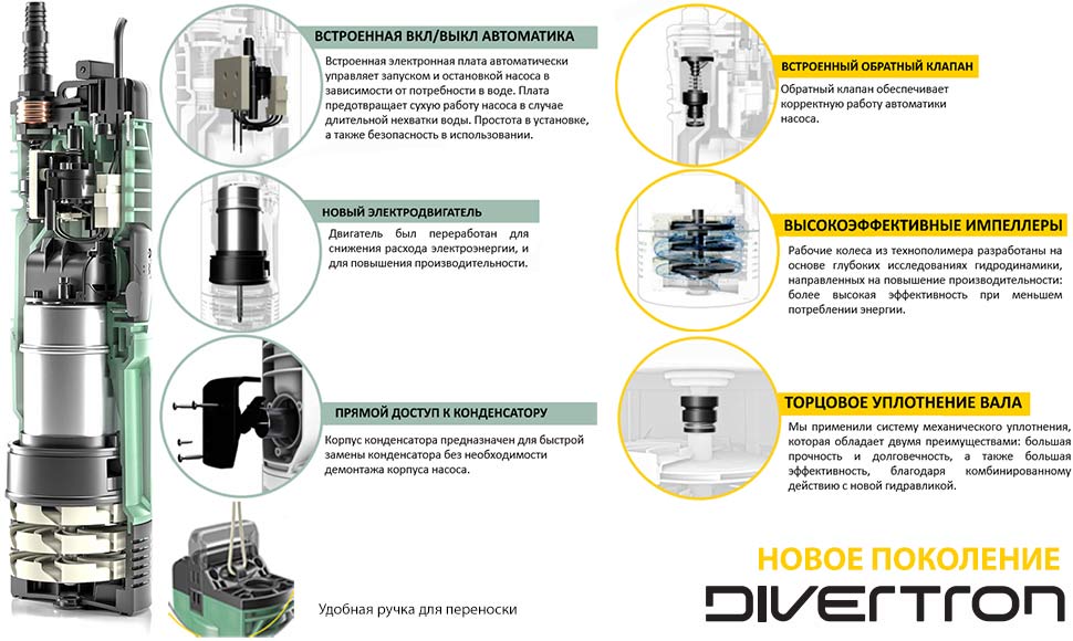 Насосы для колодца DAB Divertron 900, Divertron 650 отличия