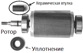 Уплотнения вала DAB Divertron