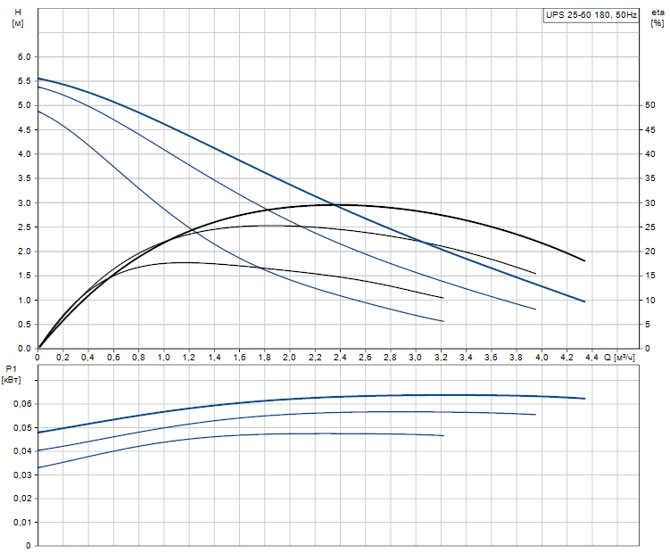 nasos_tsirkulyatsionnyy_s_mokrym_rotorom_grundfos_ups_25_60_1x230v_50hz_s_b_r_soedineniyami 5.png nasos_tsirkulyatsionnyy_s_mokrym_rotorom_grundfos_ups_25_60_1x230v_50hz_s_b_r_soedineniyami 5.png