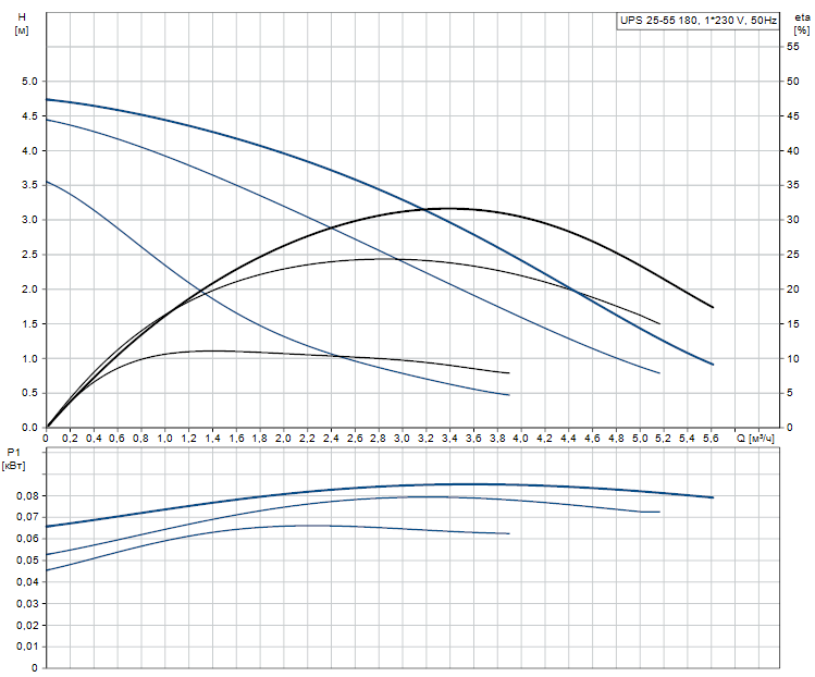 nasos_tsirkulyatsionnyy_grundfos_ups_25_55_1x230v_50hz.png nasos_tsirkulyatsionnyy_grundfos_ups_25_55_1x230v_50hz.png