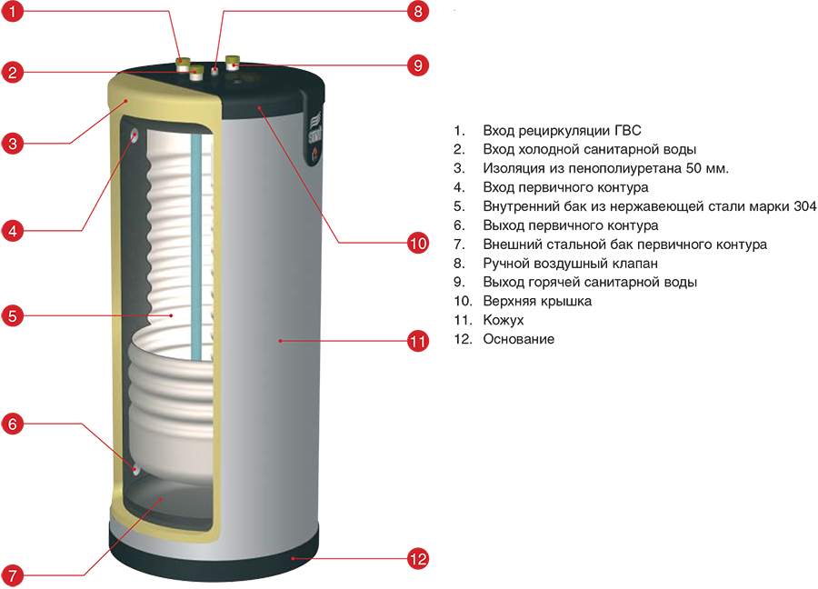 Подключение водонагревателя косвенного нагрева acv