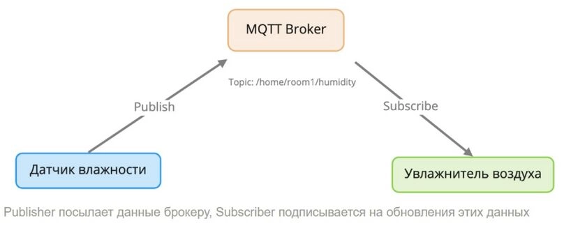Брокер MQTT.jpg