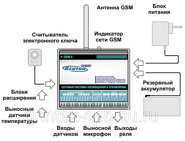 GSM 4T